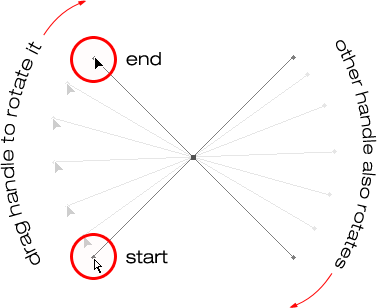 Rotating both direction handles at once.