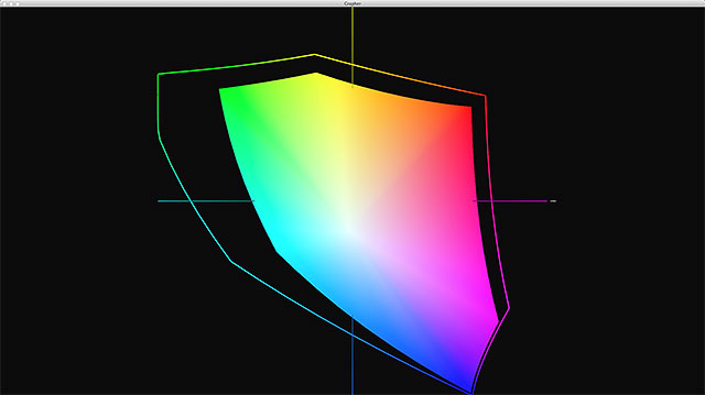 The default sRGB working space. Image © 2013 Photoshop Essentials