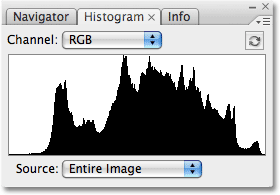 Гистограмма не показывая вырезку в обзорах. Image © 2009 Photoshop Essentials.com.