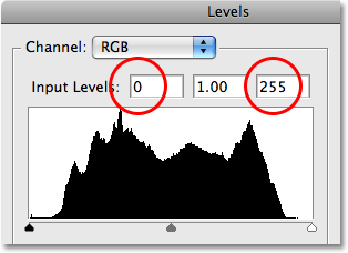 Tingkat masukan hitam dan putih di atas histogram di kotak dialog Levels. Gambar © 2009 Photoshop Essentials.com