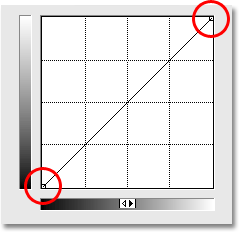 Titik hitam dan putih dalam Curves dialog kotak di Photoshop. Gambar © 2009 Steve Patterson, Photoshop Essentials.com.