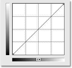 Kurva kotak dialog berisi dua bar gradien, satu untuk tingkat input dan satu untuk tingkat output. Gambar © 2009 Steve Patterson, Photoshop Essentials.com.