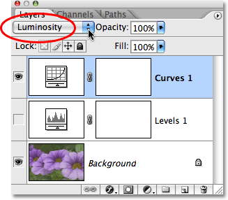 Mengubah modus campuran dari lapisan penyesuaian Curves untuk Luminosity. Gambar © 2009 Photoshop Essentials.com