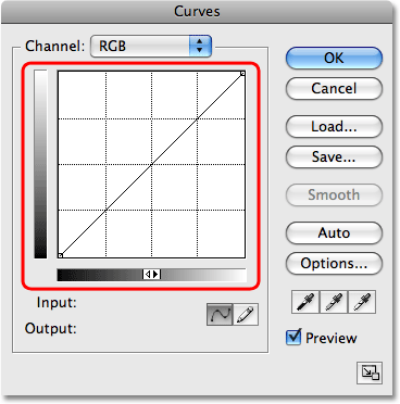 Kurva kotak dialog di Photoshop CS2. Gambar © 2009 Steve Patterson, Photoshop Essentials.com.