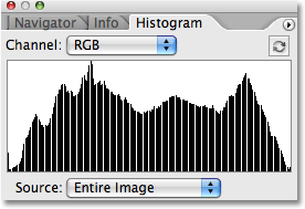 Histogram menampilkan palet tonal range yang lebih luas dalam gambar. Gambar © 2009 Photoshop Essentials.com