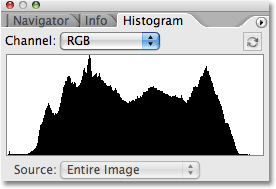 The Histogram palet di Photoshop CS2. Gambar © 2009 Photoshop Essentials.com