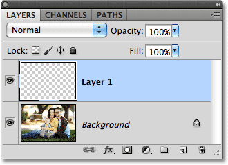 Sebuah layer baru telah ditambahkan pada panel Layers. Image © 2010 Photoshop Essentials.com