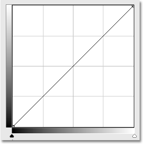 Menyembunyikan histogram di Curves di Photoshop CS3. Gambar © 2009 Photoshop Essentials.com