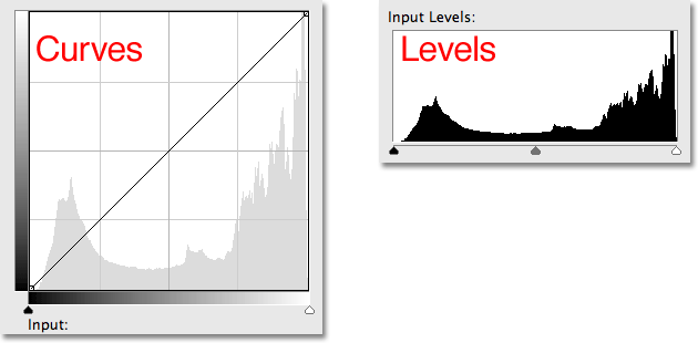 Kurva kotak dialog di Photoshop CS3 sekarang menampilkan histogram citra. Gambar © 2009 Photoshop Essentials.com.