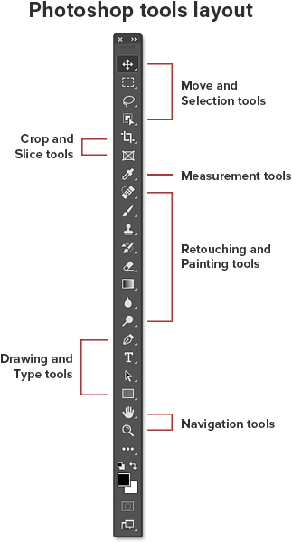 Photoshop Tools and Toolbar Overview